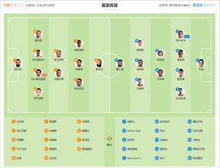 聚焦重磅对决:巴西与摩洛哥的先发十一人及战术阵型全揭晓