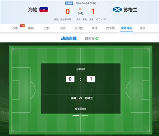 世界杯C组开门红:苏格兰力克海地领跑积分榜,麦金一击制胜