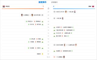 世界杯I组揭幕战:挪威4-1横扫伊拉克,哈兰德双响建功