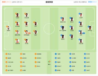Group B Decider: Host Canada Faces Qatar with Full Starting Lineups Revealed