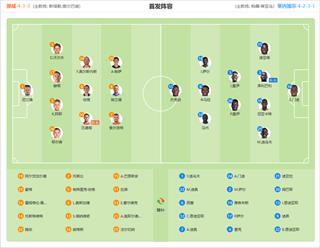 焦點對決:哈蘭德領銜挪威挑戰馬內統帥的塞內加爾,首發名單揭曉